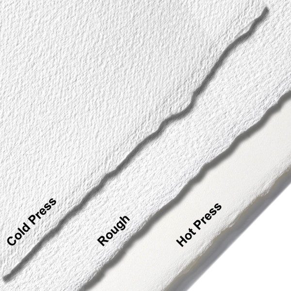 Vergleich von drei ARCHES-Papiersorten: Cold Press, Rough und Hot Press.